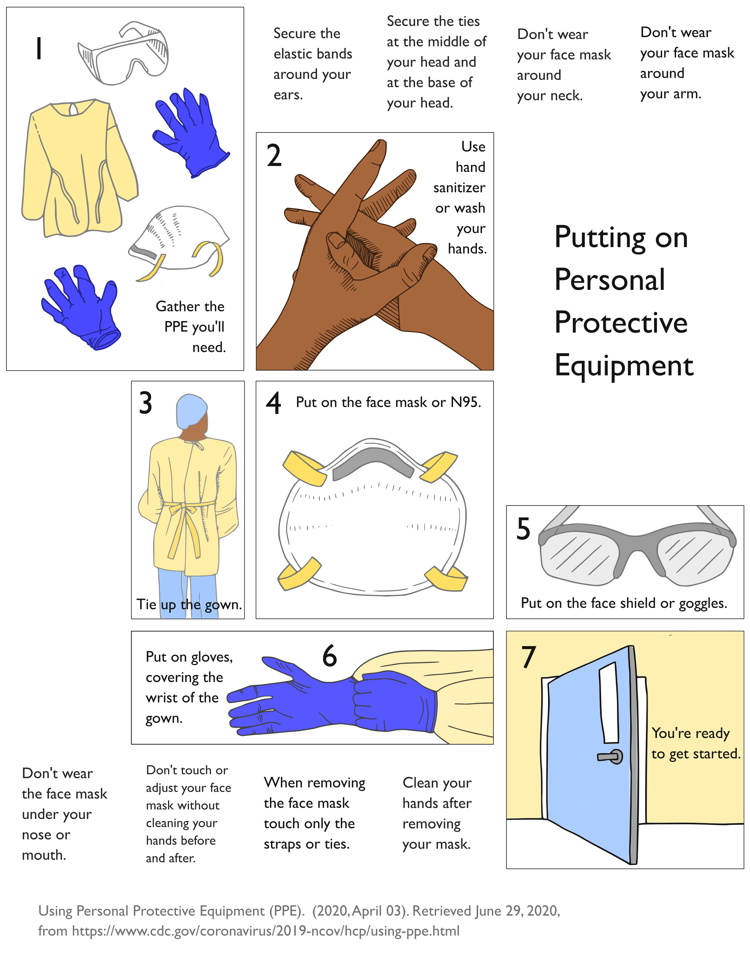 Complete PPE Instructions