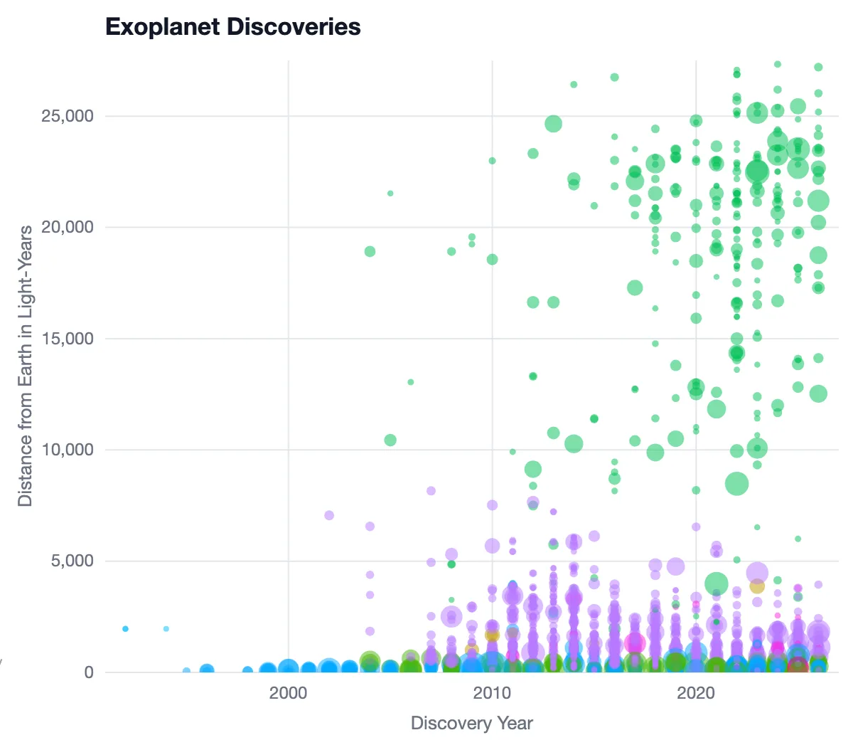 Exoplanet Discoveries