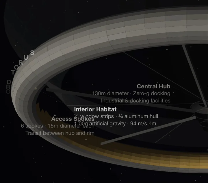 Stanford Torus Explorer